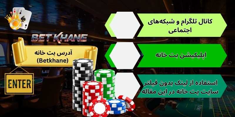 روش‌های پیدا کردن آدرس بت خانه (Betkhane)